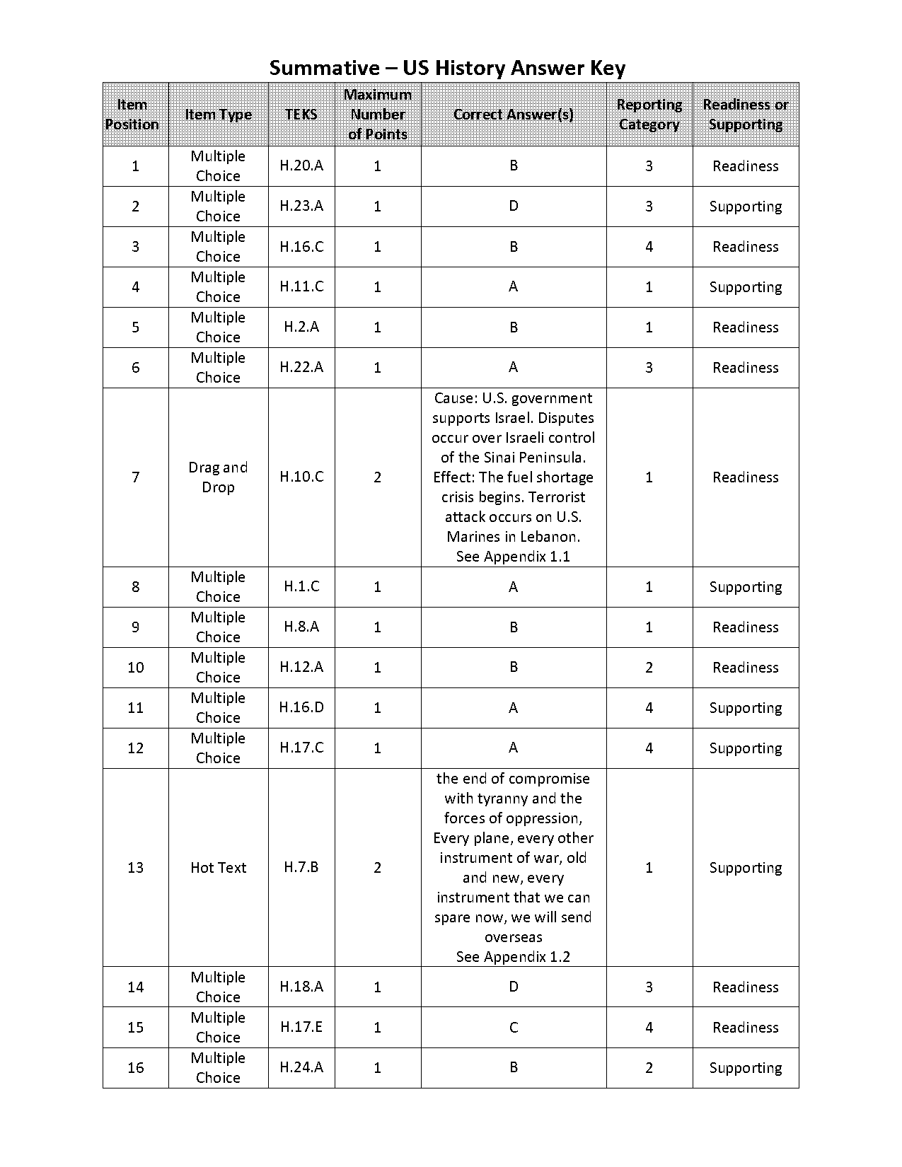 first soviet parade speech transcript